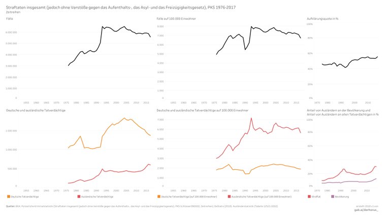 890000 06 time series 2017 - Straftaten insgesamt (ohne Verstöße).jpg