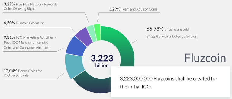 Token Distribution.png