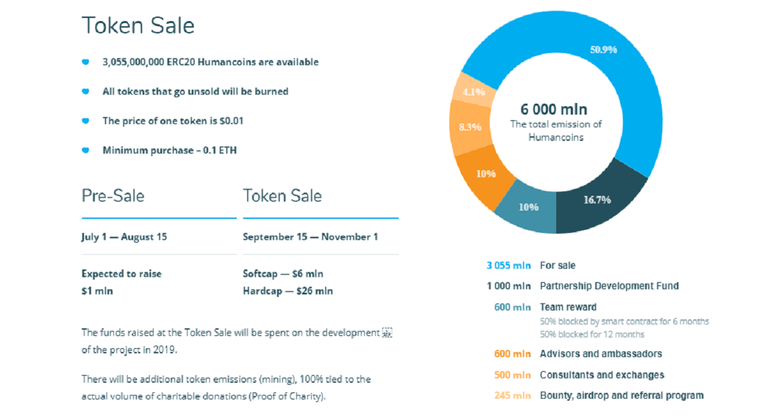 Tokensale Humancoin.png