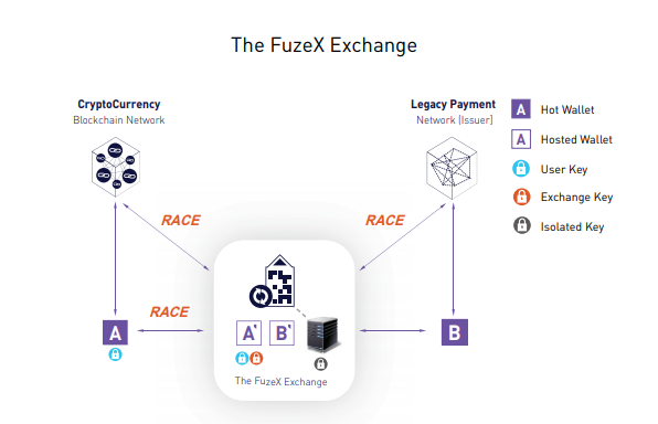 Fuzex exchange.PNG
