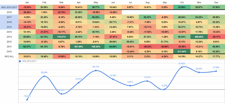 Bitcoin Heat Map.PNG