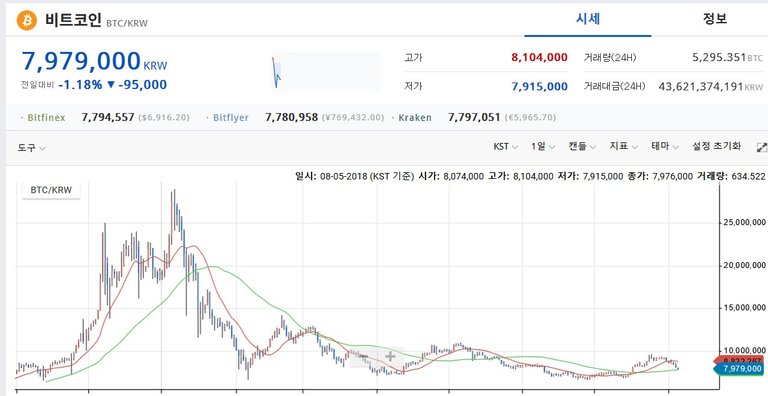 비트코인 1봉 1년간.jpg