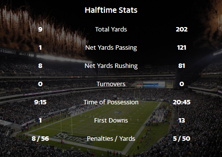 eagles bears halftime.png