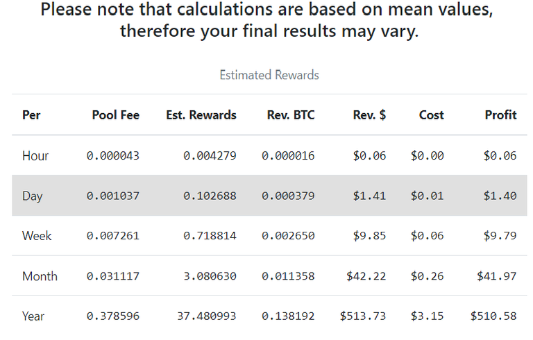 ethos equihash btg reward.png