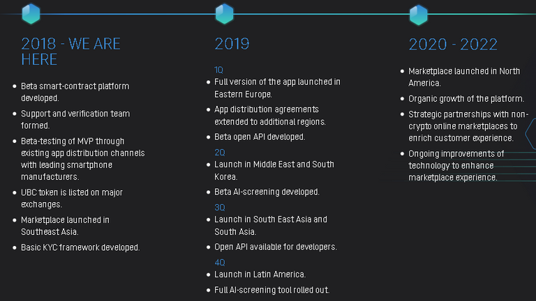 ubcoin roadmap.PNG