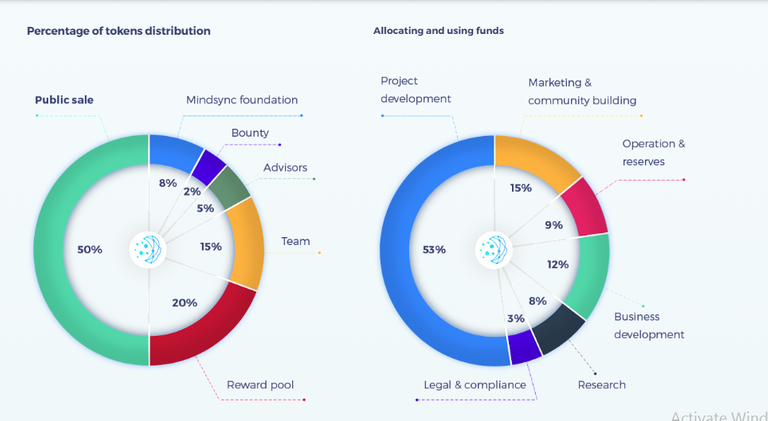 Mindsync.ai - ML_DS competitions to help solve business tasks and a marketplace for AI - Google Chrome 2019-03-19 15.33.52.png