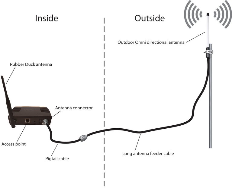 radio-connector-tip.jpg