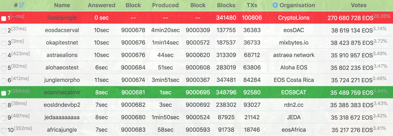 Jungle_EOS_Network_Monitor__CryptoLions_io__🔊.png