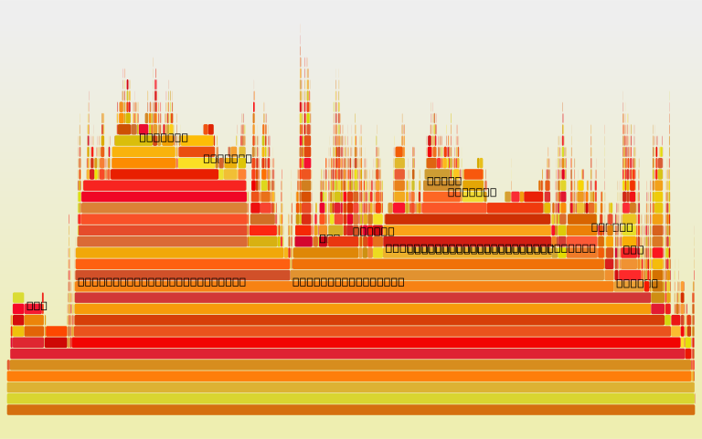 cpu-mysql-updated.svg