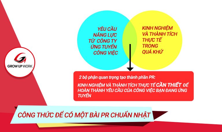 Cong-thuc-de-co-mot-bai-pr-chuan-nhat.jpg