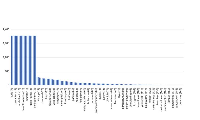 chart-global.jpg