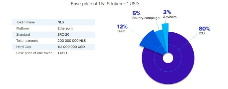 Token allocation.jpg