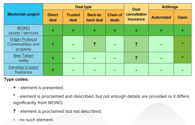 wono competitor chart.PNG