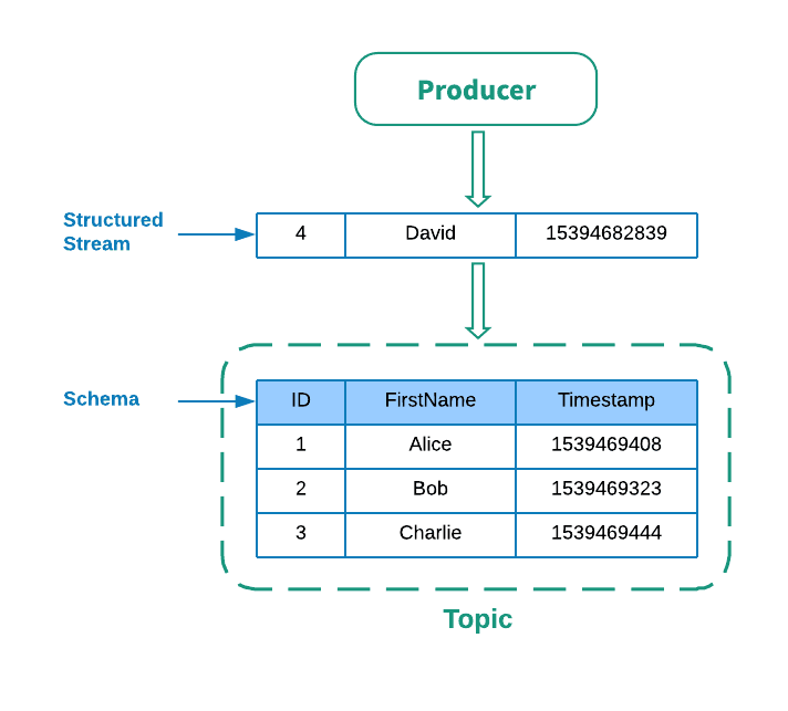 pulsar-sql-concepts.png