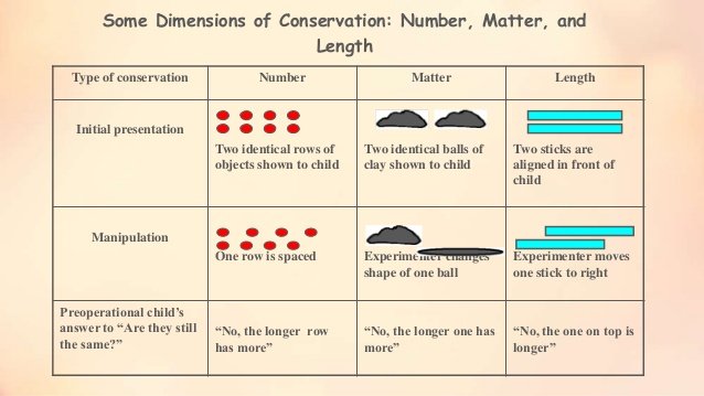 182610th Parenting-Observing a Child-CognitiveDevelopment-Jean Piaget.jpg