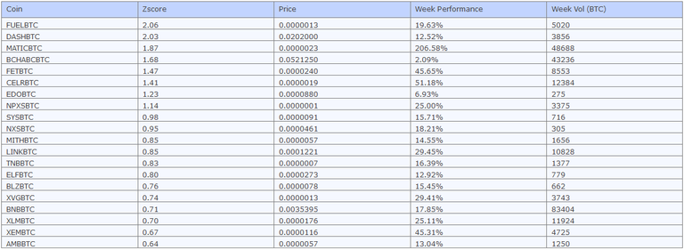 week_top_Z.PNG