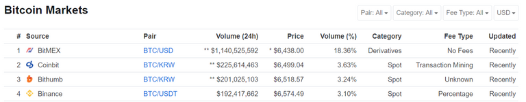 Bitcoin price, charts, market cap, and other metrics   CoinMarketCap.png