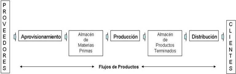 Cadena de suministro.jpg