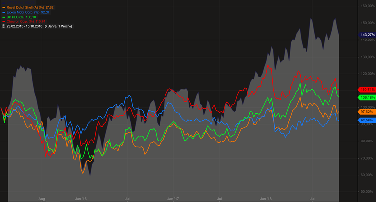 Oil&Companies_5y.PNG