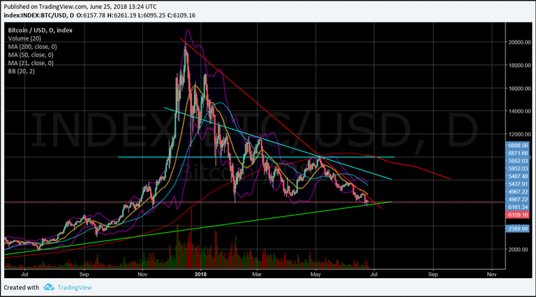 bitcoin breakout struggle 1.PNG