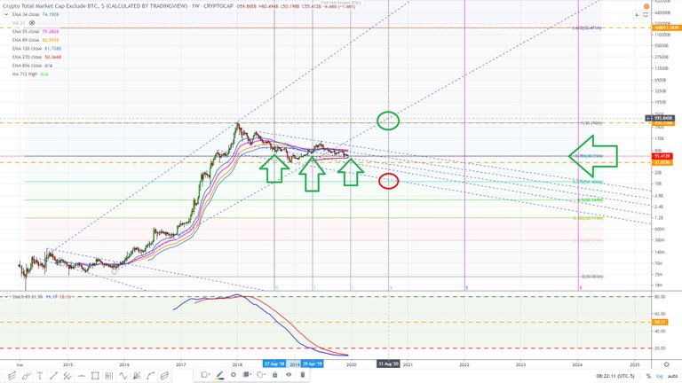 Crypto market excluding bitcoin February 2015. December 21, 2019 18.jpg