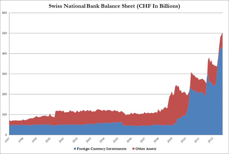 SNB Balance Sheet.jpg