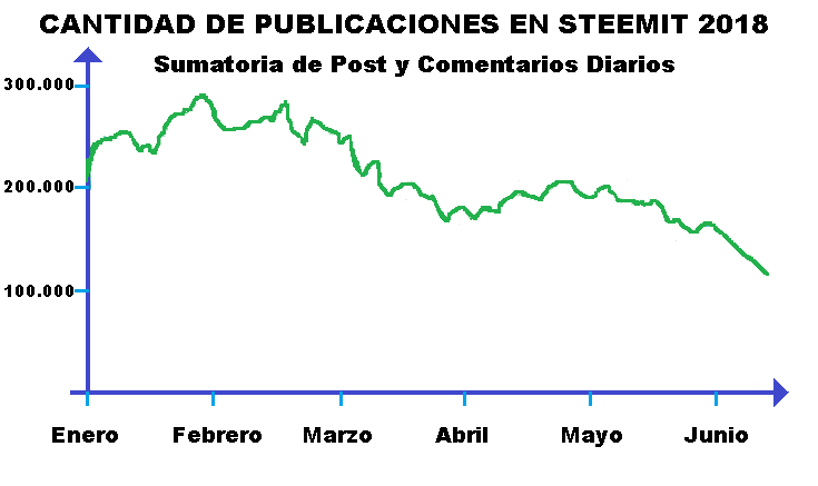 Evolucion Temporal Enero Junio 2018 Post Steemit.png