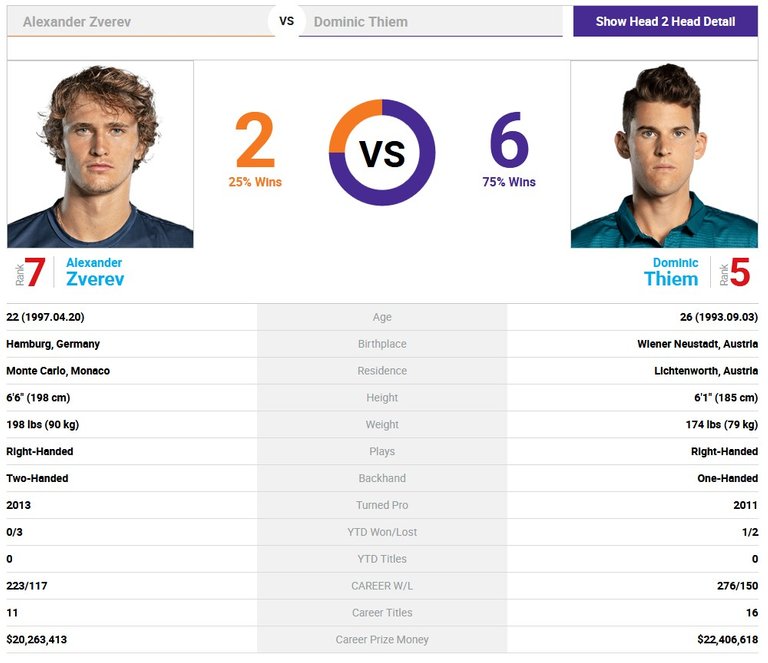Alexander Zverev VS Dominic Thiem Head 2 Head ATP Tour Tennis.jpg