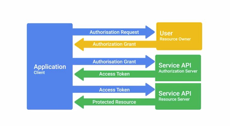 oauth.jpg