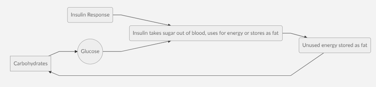 Insulin.png