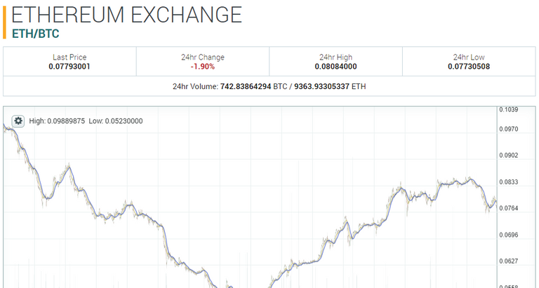 eth update.PNG