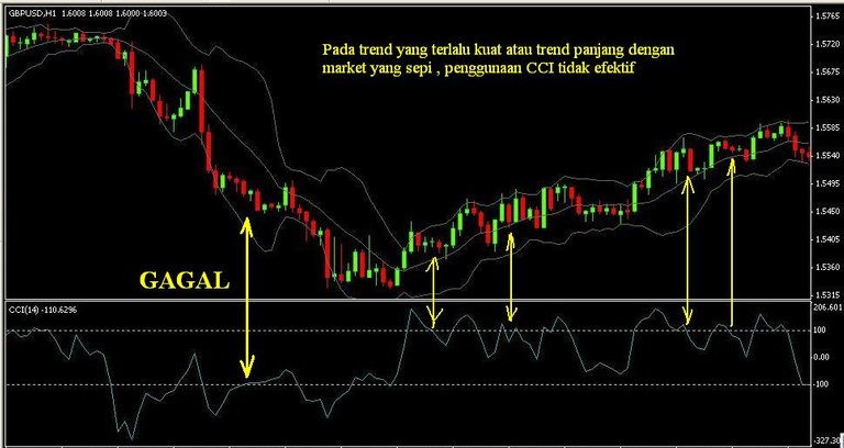 CCI-comodity-chanel-index.jpg