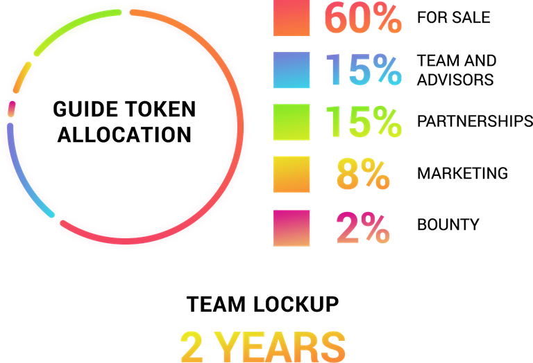 bm guide-token-allocation.png