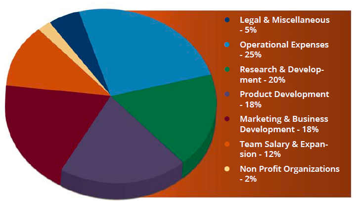 cryptassist distribution model.png