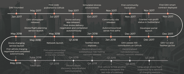 DAV's RoadMap Plan.png