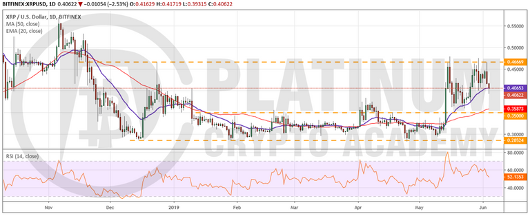 XRP_USD0406