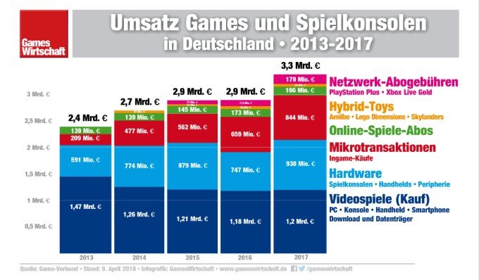 mobilegames-revenue-germany.jpg