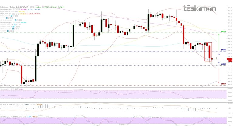 12 Jul 18 - BitStamp - BTCUSD.jpg