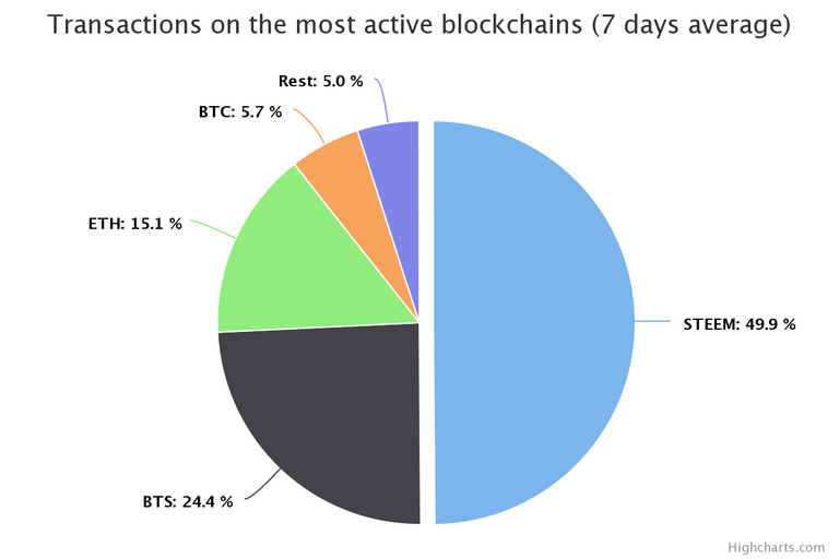 chart-20180610.png