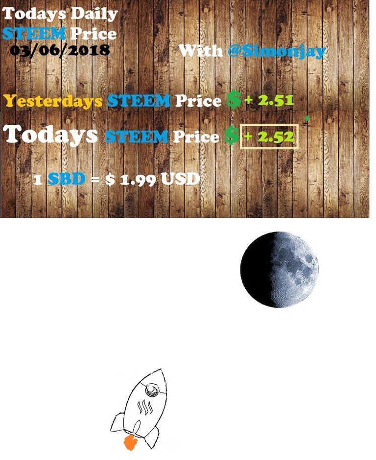 Steem Daily Price TemplateTTM03062018.jpg