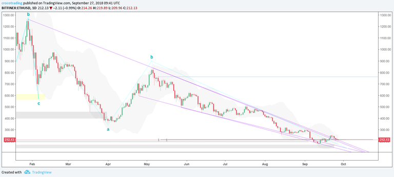 C Wave 1 - Structure Ending Diagonal.png