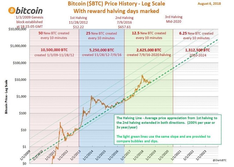 btcログチャート.jpg