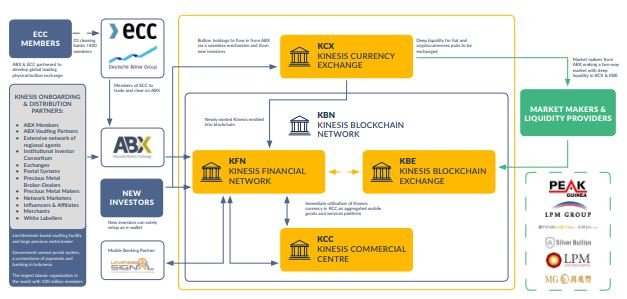 COMPONENTS OF KINESIS MONETARY SYSTEMS.JPG