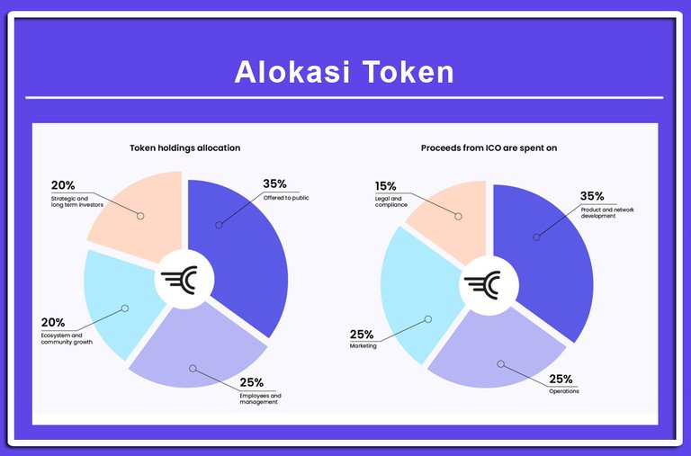 alokasi token.jpg