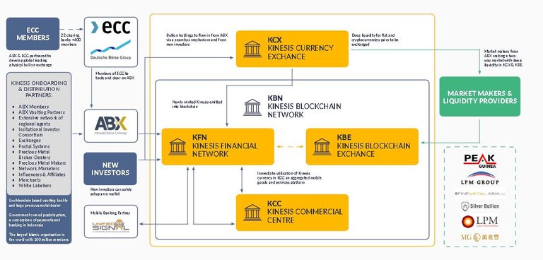 KINESIS SYSTEM WHITEPAPER PAGE 11.JPG