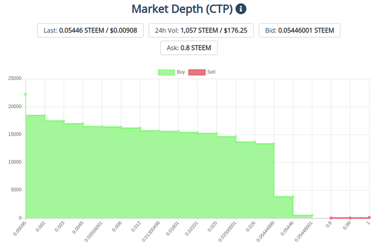 20Jan2020ctptoken.png