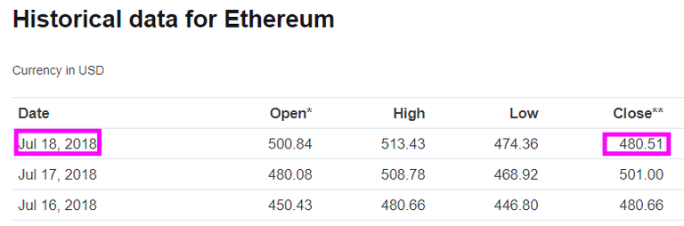 ETH-Closed-Day-18.png