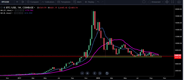 BTCUSD-weekly.png