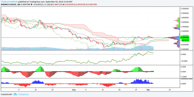 ICXUSD.png