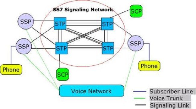 SS7-international-signaling-protocol.jpg